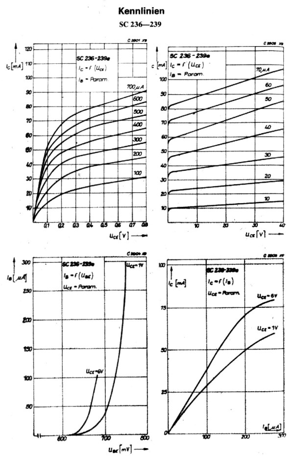 Alle Kennlinien als PDF