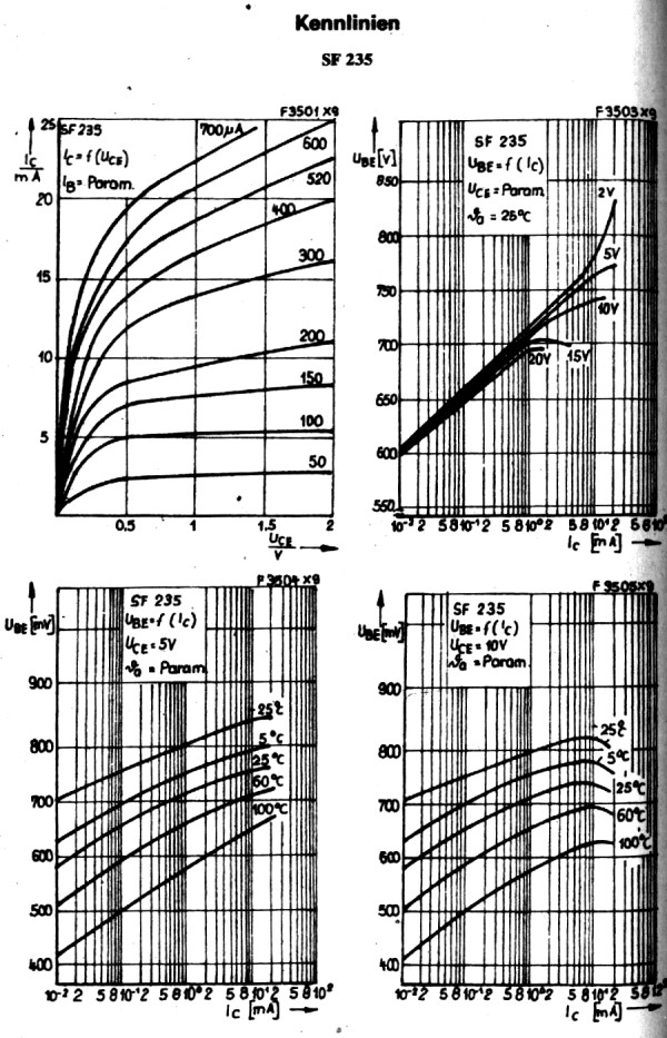 Alle Kennlinien als PDF