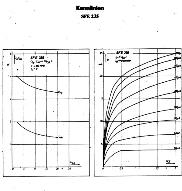 Alle Kennlinien als PDF