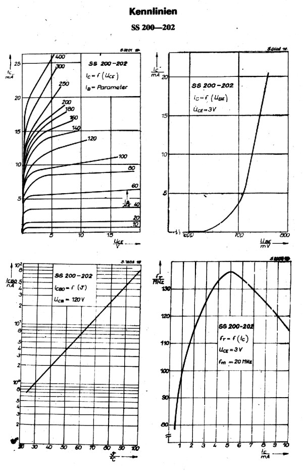 Alle Kennlinien als PDF