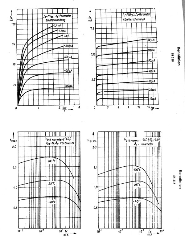 Alle Kennlinien als PDF