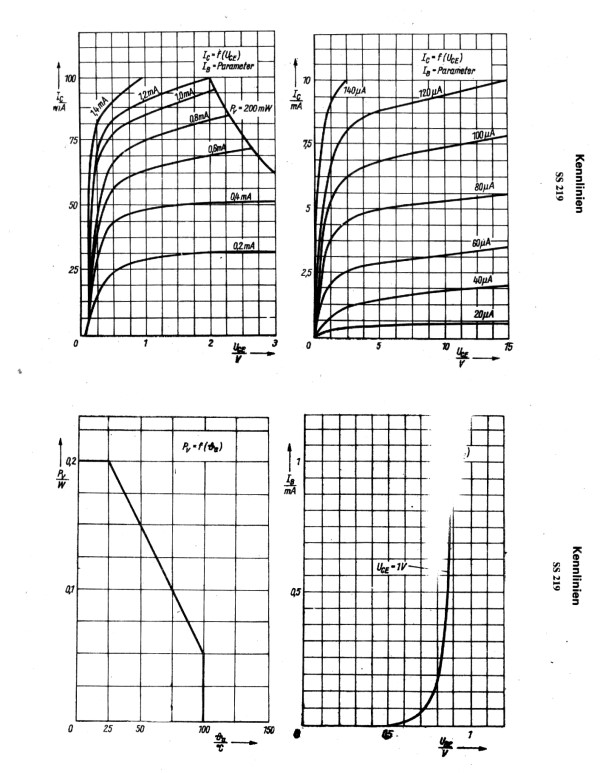 Alle Kennlinien als PDF